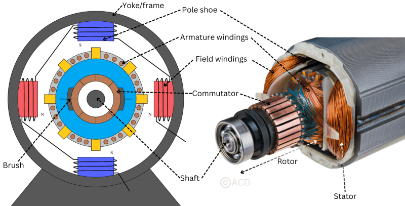 DC Motor Bild