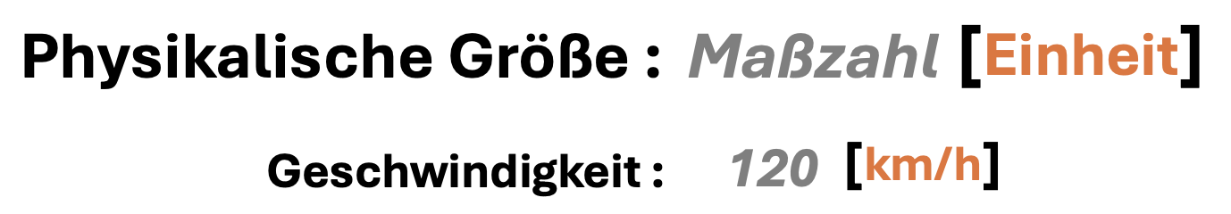 Größen und Einheiten