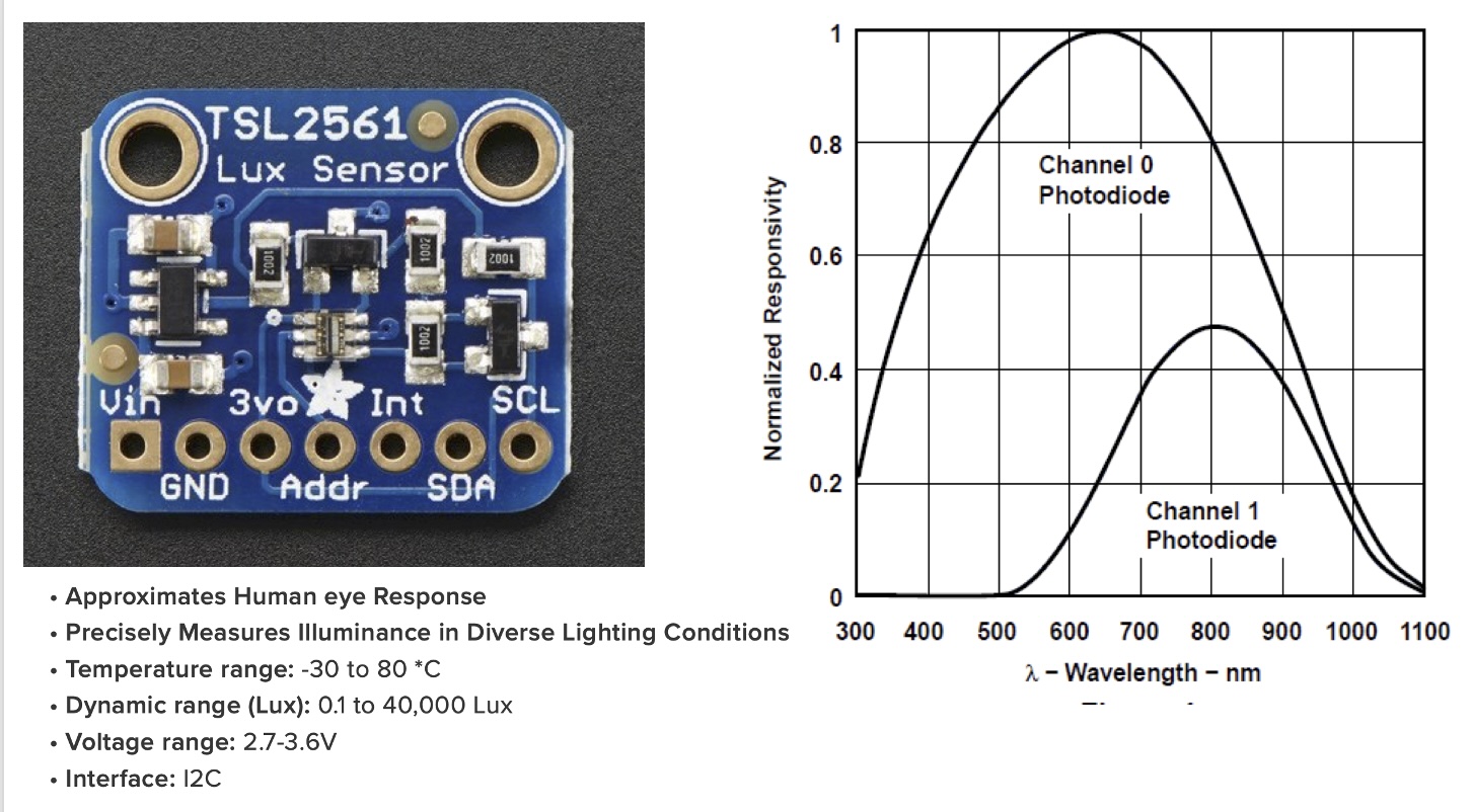 Lichtsensor TSL2561
