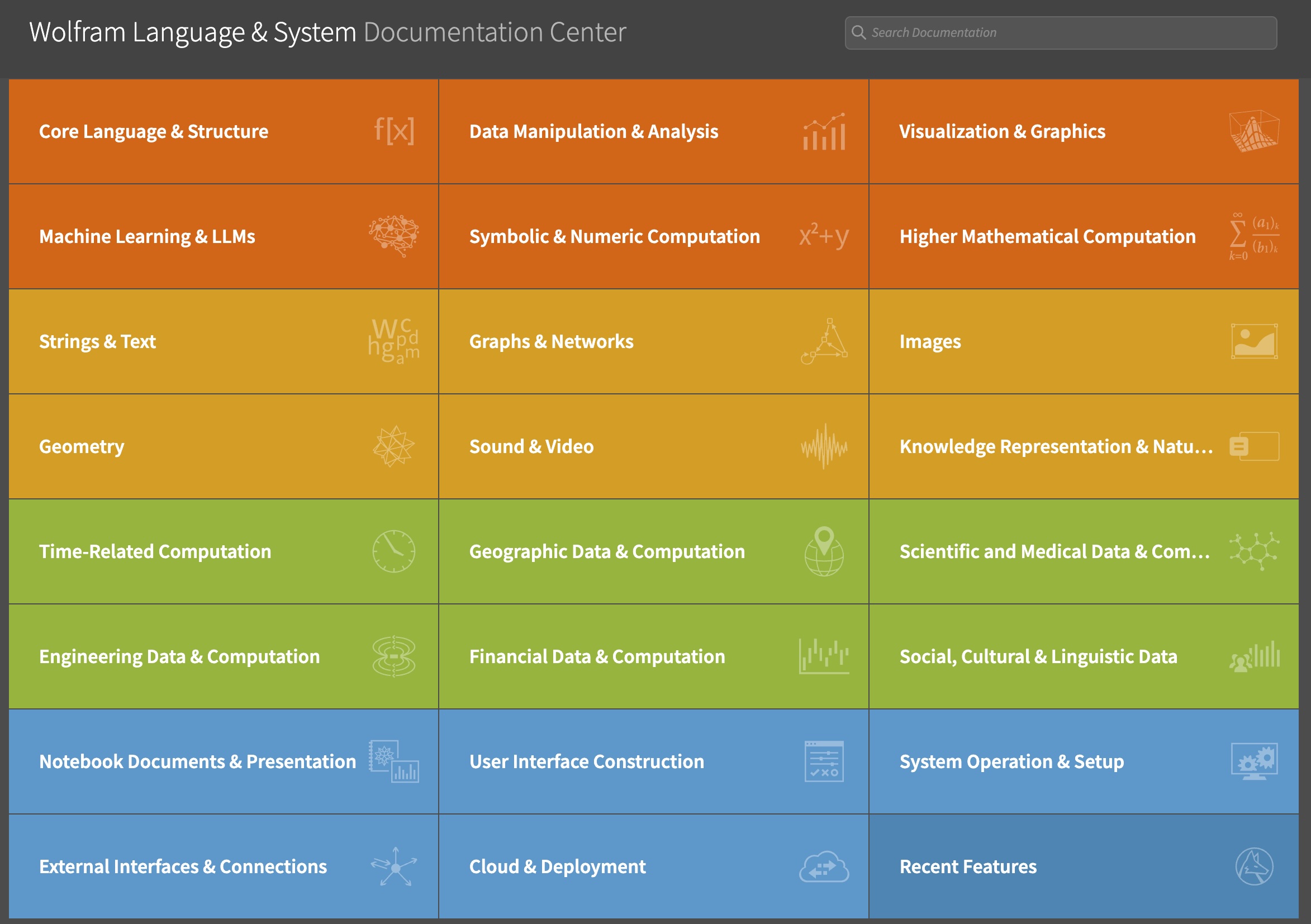 Mathematica Funktionsübersicht