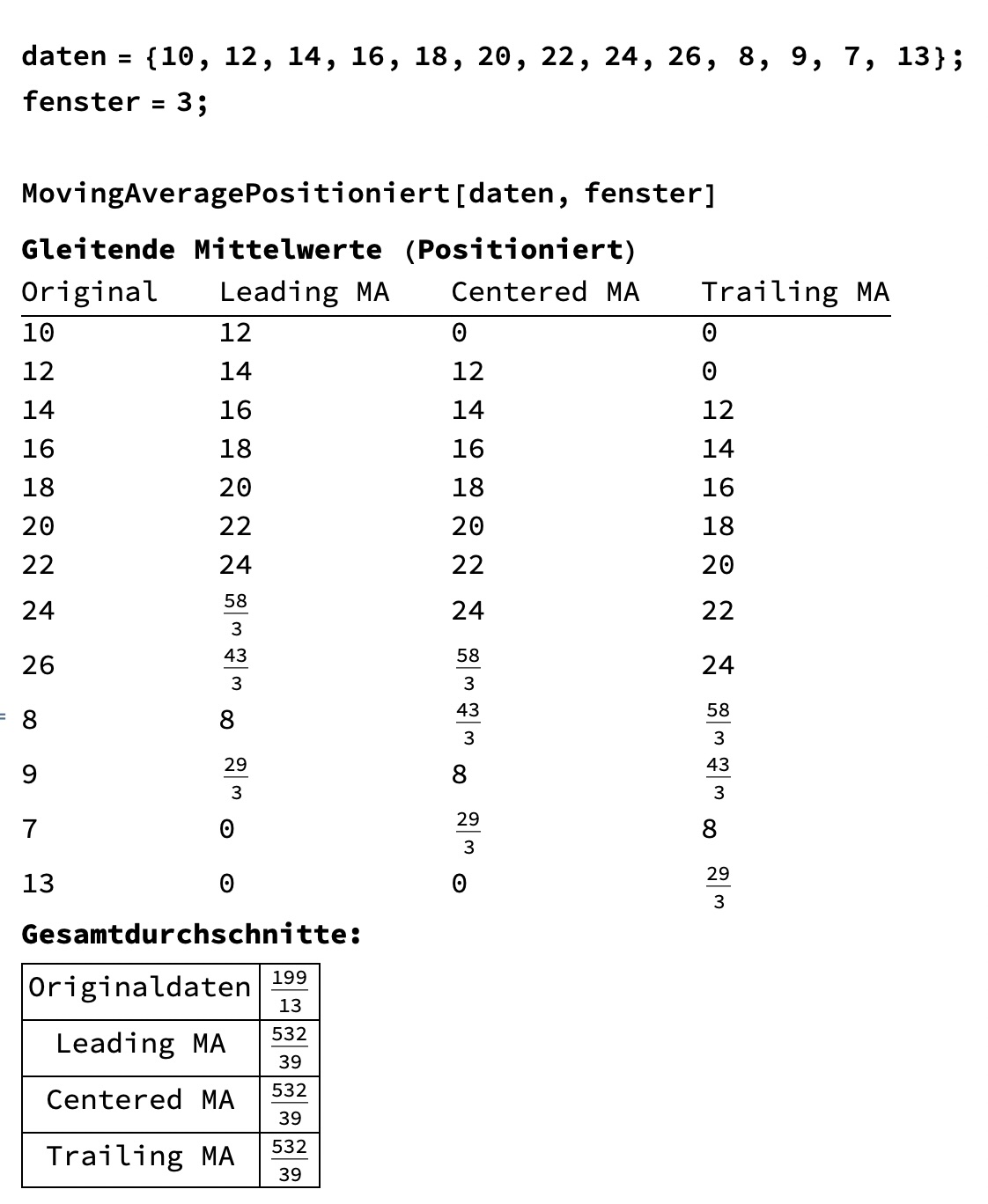 Moving-Average-Varianten