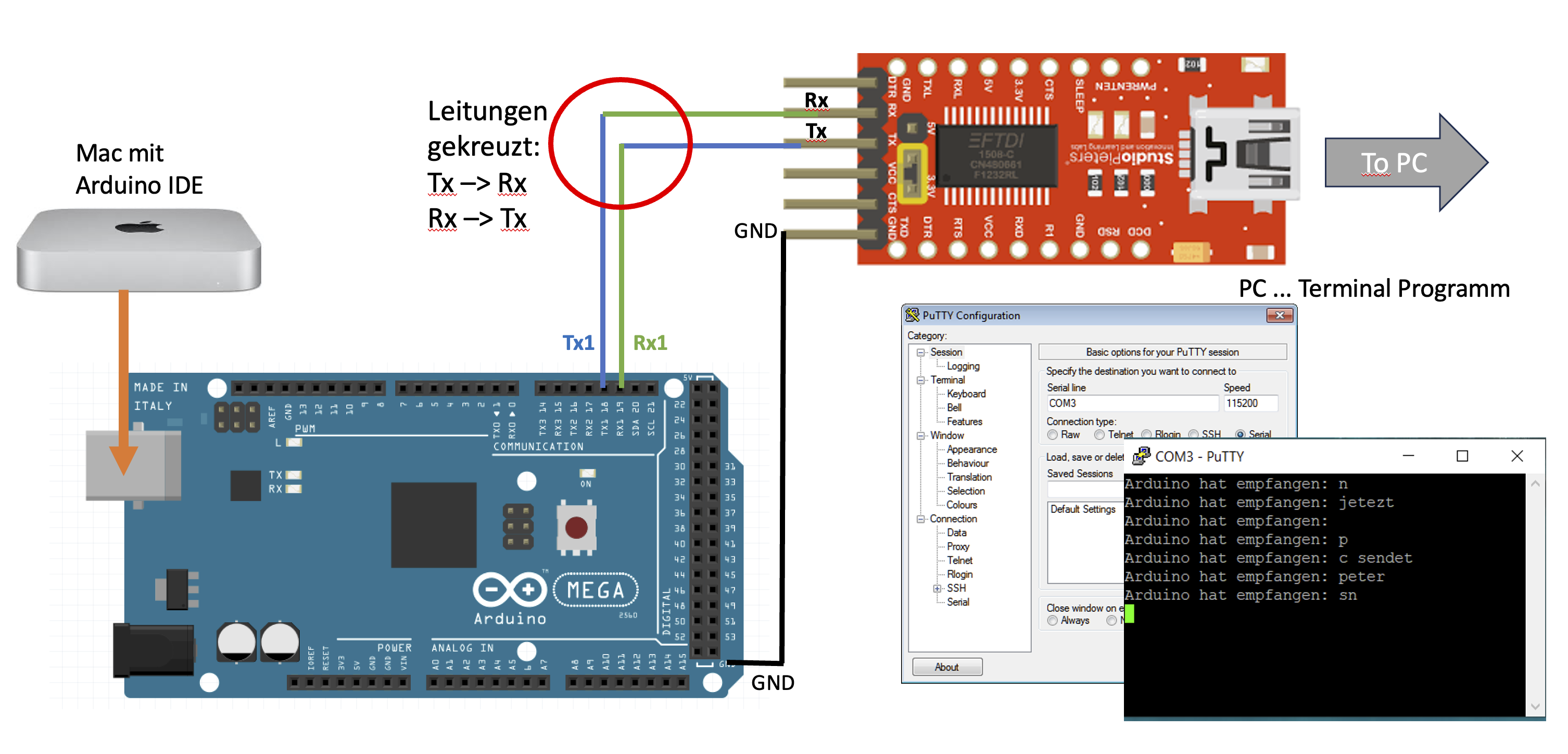 Seriell PC Mac mit FTDI adapter