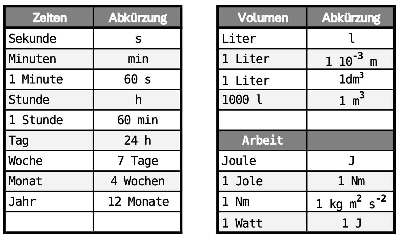 Zusammenhänge für die Umrechnung